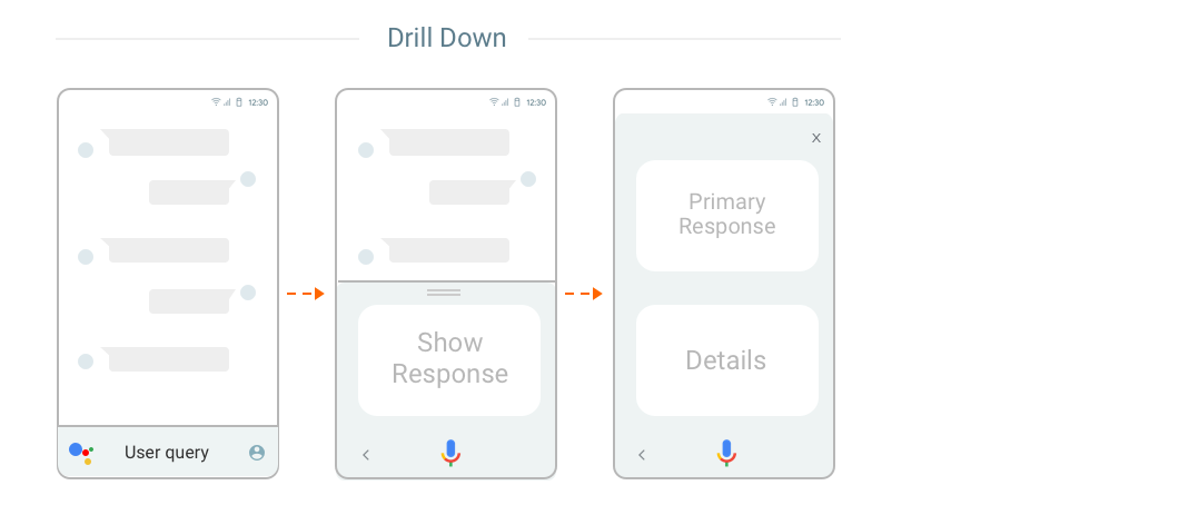 DRL interaction model drill down